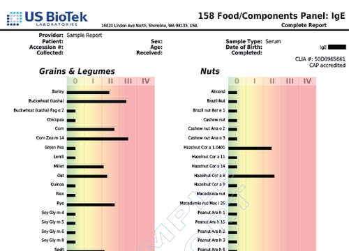 158 FoodComponents Panel IgE 1