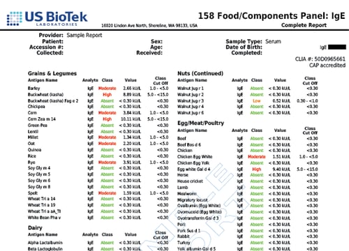 158 FoodComponents Panel IgE 2