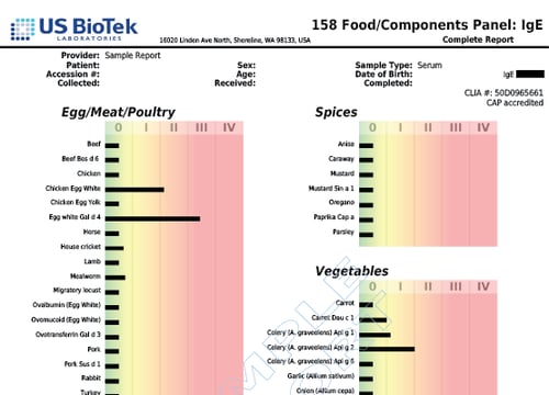 158 FoodComponents Panel IgE 3