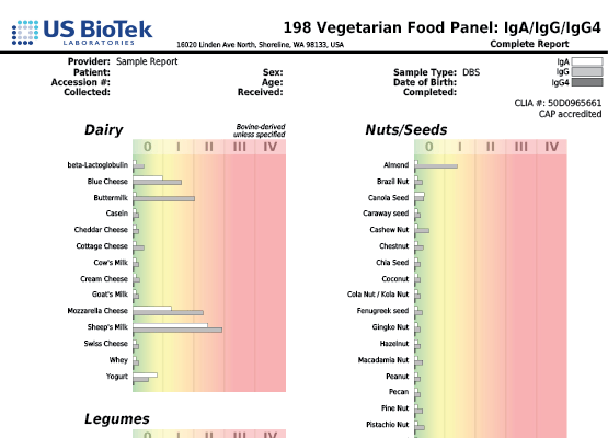 198 Vegetarian Food Panel 3