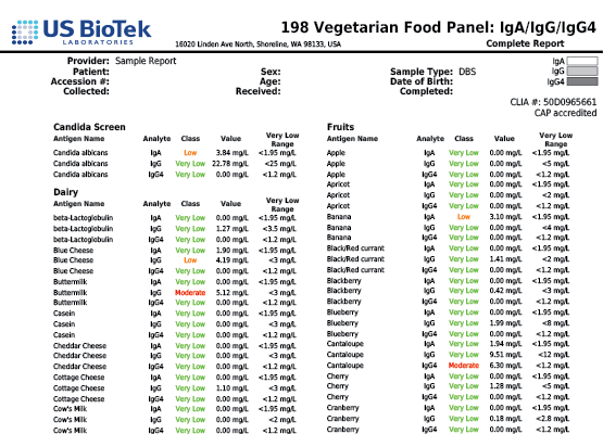 198 Vegetarian Food Panel 4