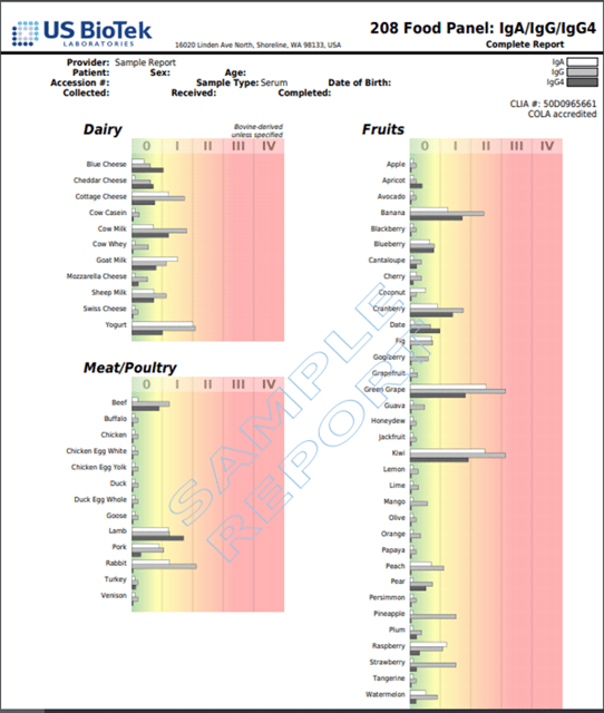 208 Food Panel Sample Report