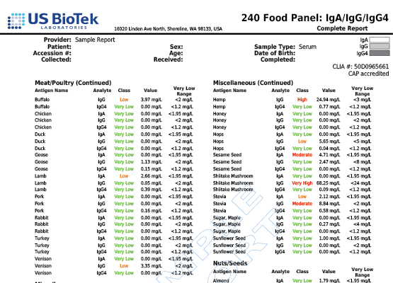 240 General Food Panel 4