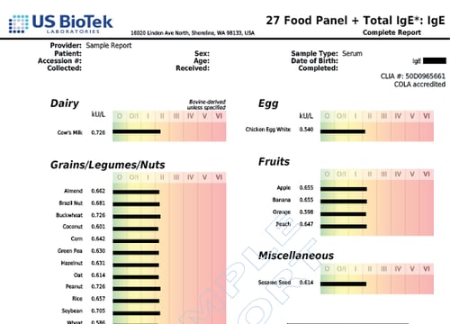 27 Food Panel + Total IgE