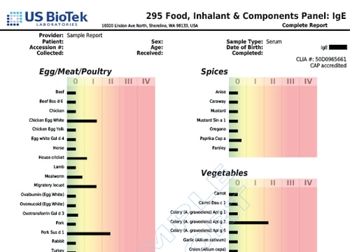 295 Food, Inhalant & Components IgE 2