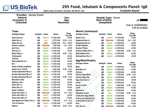 295 Food, Inhalant & Components IgE 3