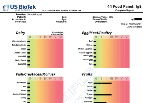 44 IgE Food Panel 1