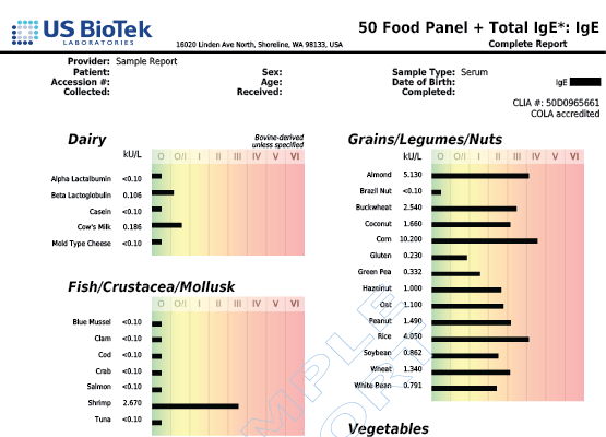 50 Food Panel + Total IgE 1