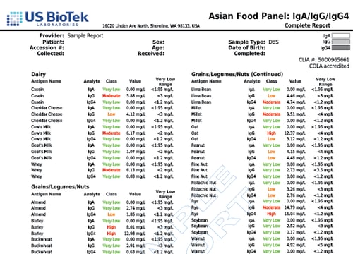 96 Asian Food Panel 3