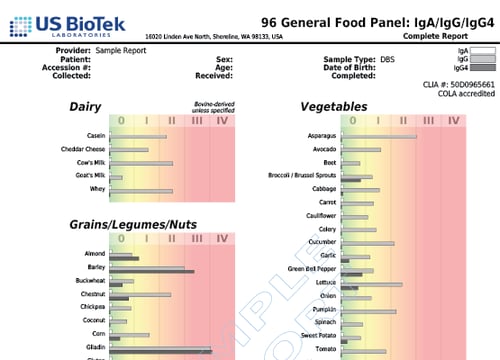 96 General Food Panel 1