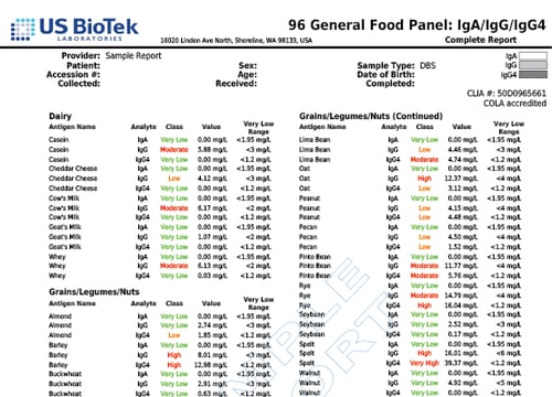 96 General Food Panel 3
