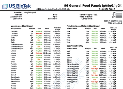 96 General Food Panel 4