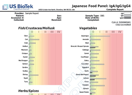 96 Japanese Food Panel 2