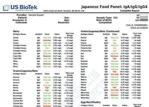 96 Japanese Food Panel 3