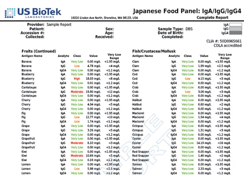 96 Japanese Food Panel 4