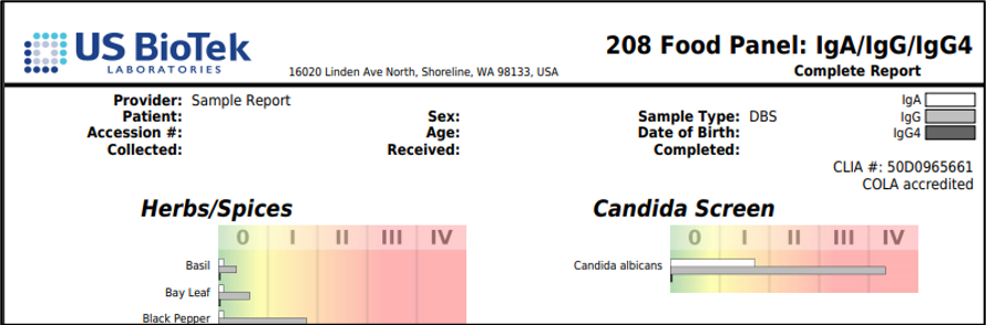 US BioTek Candida Screening