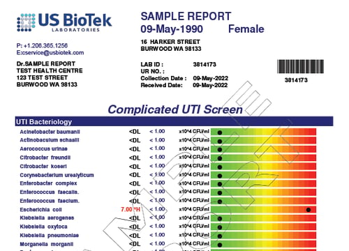 Complicated UTI Screen