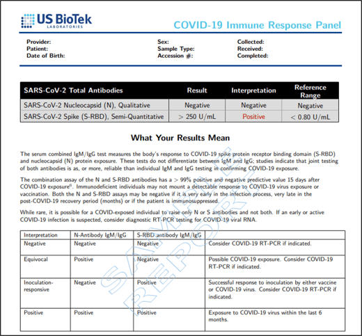 Covid-19 Immune Response Panel