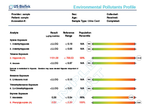 Environmental Pollutants