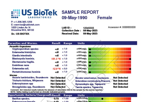 GI - Basic Profile 1