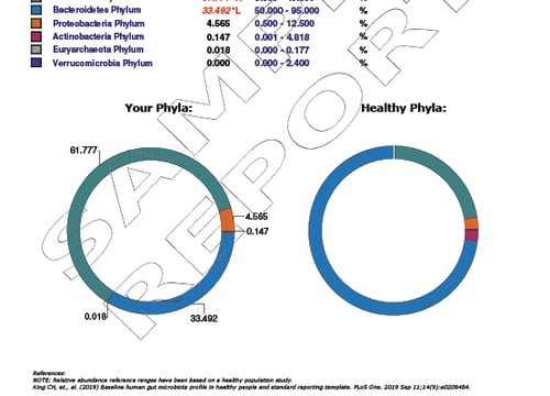 GI - Basic Profile 2