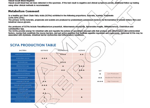 GI - Standard Profile 3