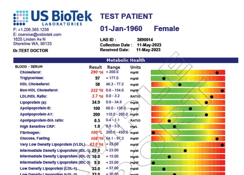 NutriStat Complete Profile 1