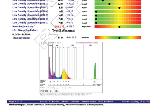 NutriStat Complete Profile 2