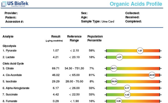 OAP Sample Report