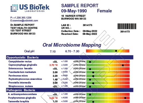 Oral Microbiome 1