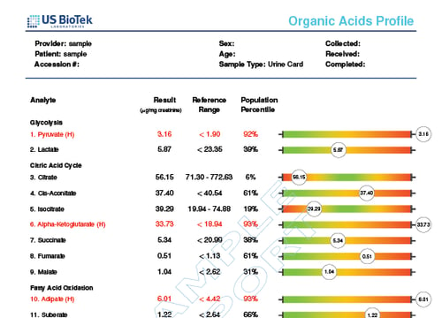 Orgainc Acids 1-1