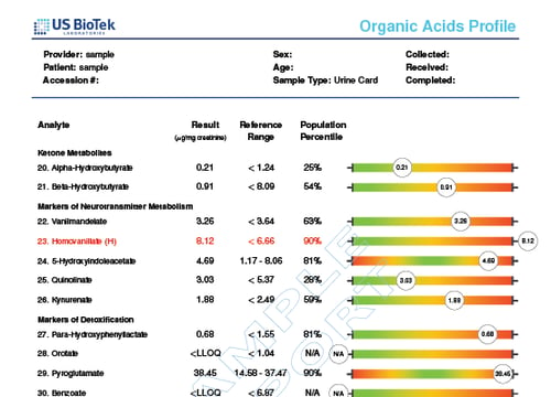 Orgainc Acids 2