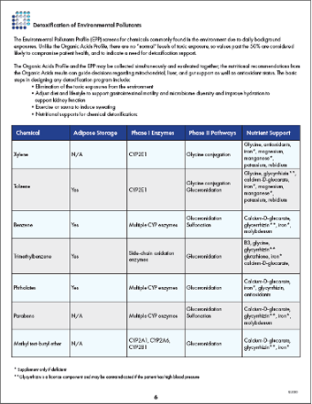 Organic Acids Profile Guide 8