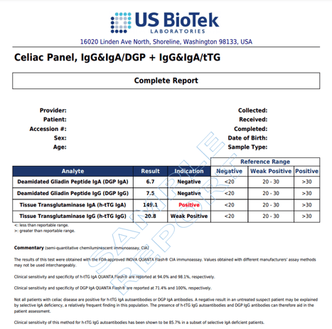 Celiac Panel