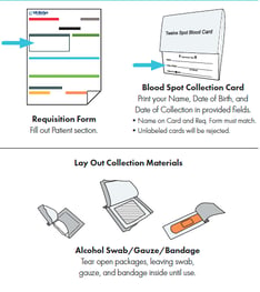 Collection-Instructions/Dried-Blood-Spot
