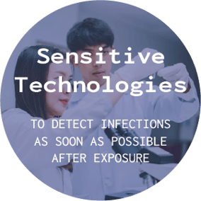 STI testing using the latest highly sensitive and accurate technology