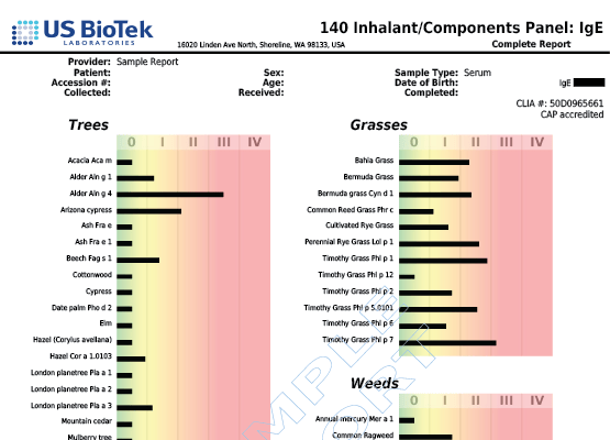 140 InhalantComponents Panel IgE 1