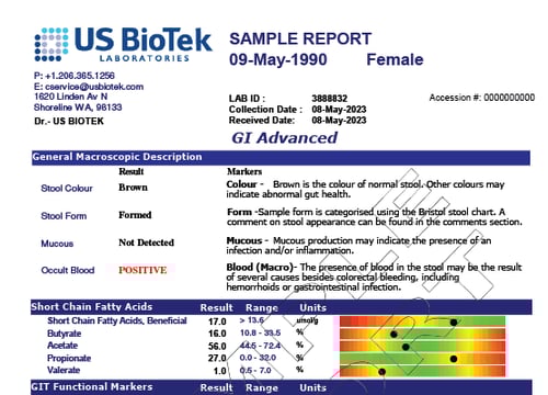 GI - Advanced Profile 1