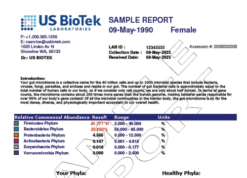 GI - Advanced Profile 3