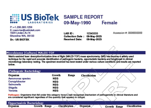 GI - Advanced Profile 4