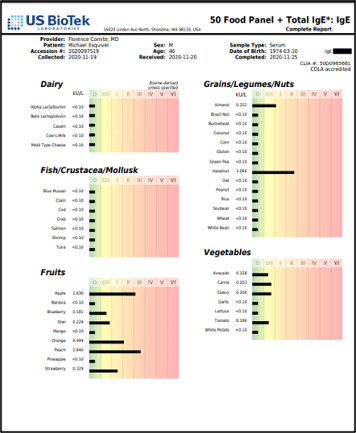 Results of 50 inhalant panel and total IgE Test showing more dramatic results in presence of aeroallergens or foods part 2