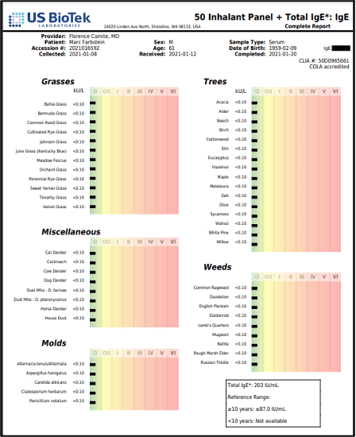 Results of 50 inhalant panel and total IgE Test showing lest dramatic results part 1
