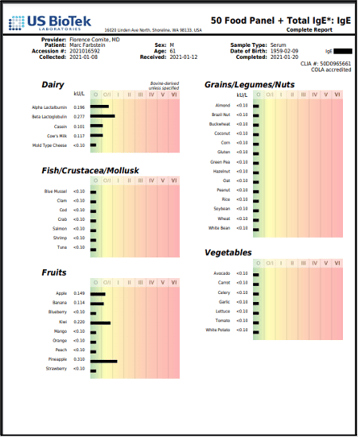 Part 4 of a 50 inhalant panel + total IgE report