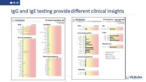 IgG and IgE Insights