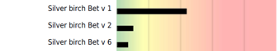 IgE Test Results