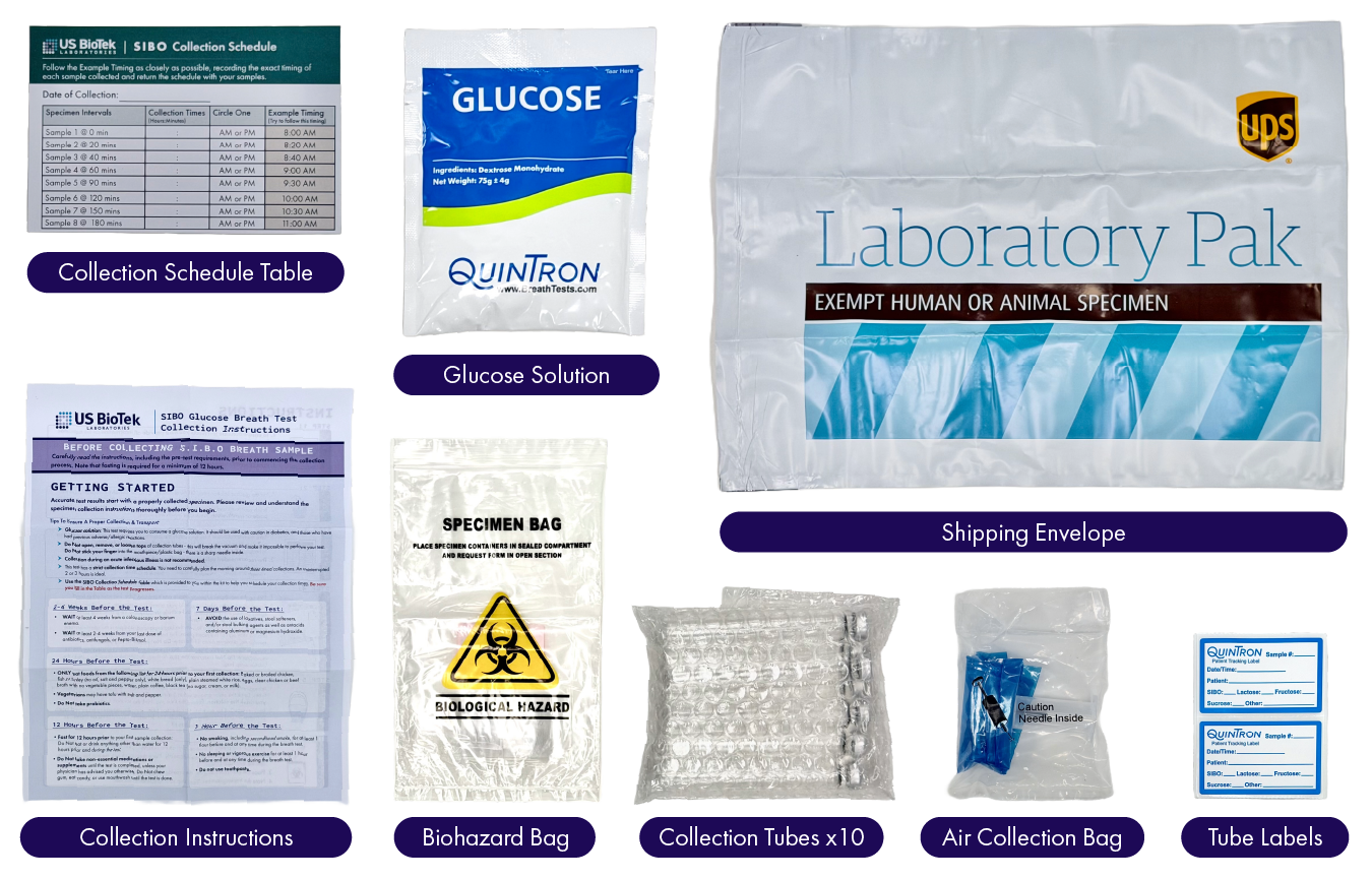 kit contents glucose 2