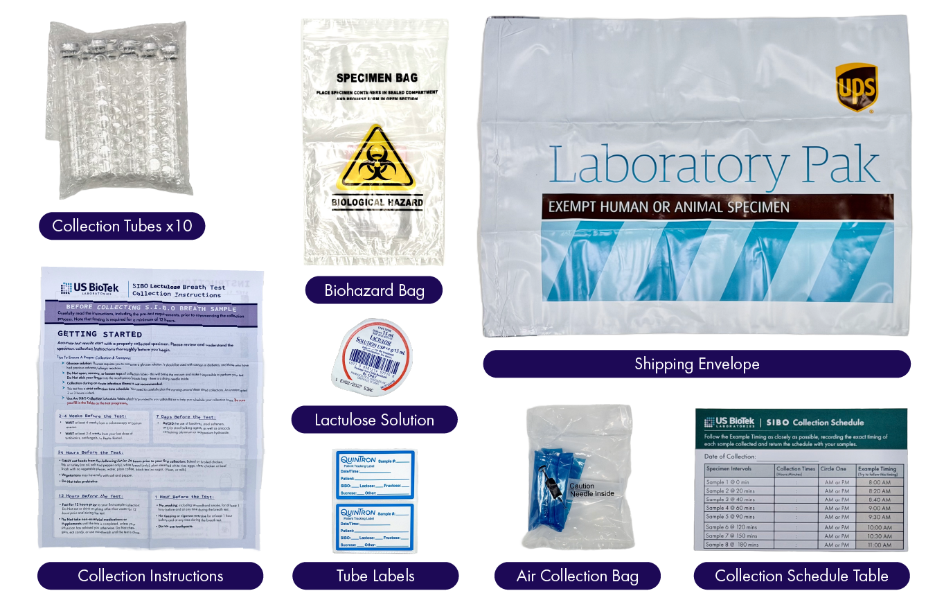 kit contents lactulose 2