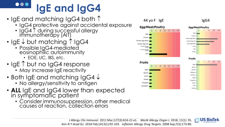 IgE and IgG4 data for allergy related information.
