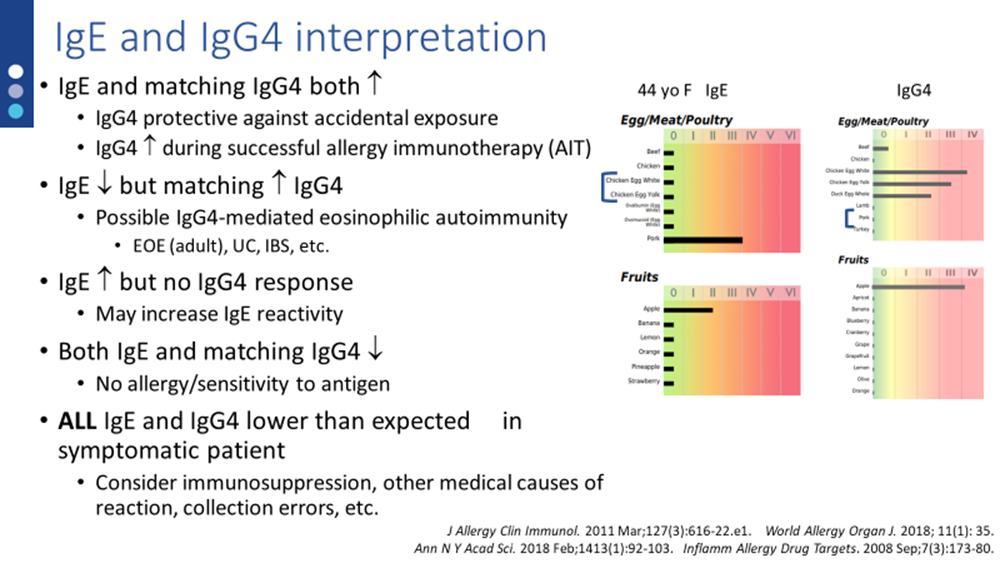Slide for IgE and IgG4 interpretation