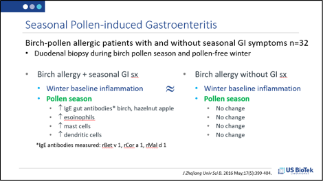 Seasonal Pollen-induced Gastroenteritis Fact Slide